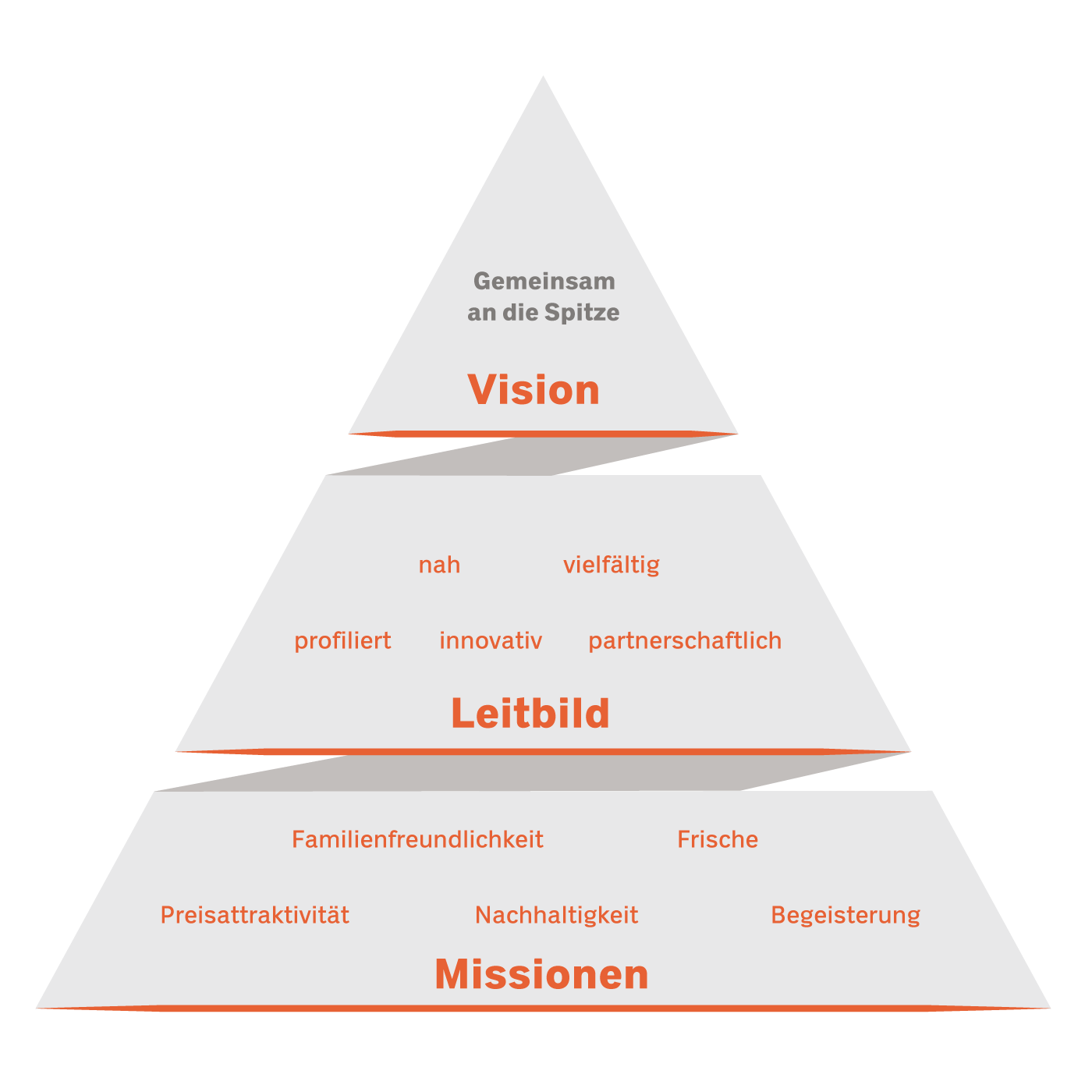 Erfolgspyramide-modern_1
