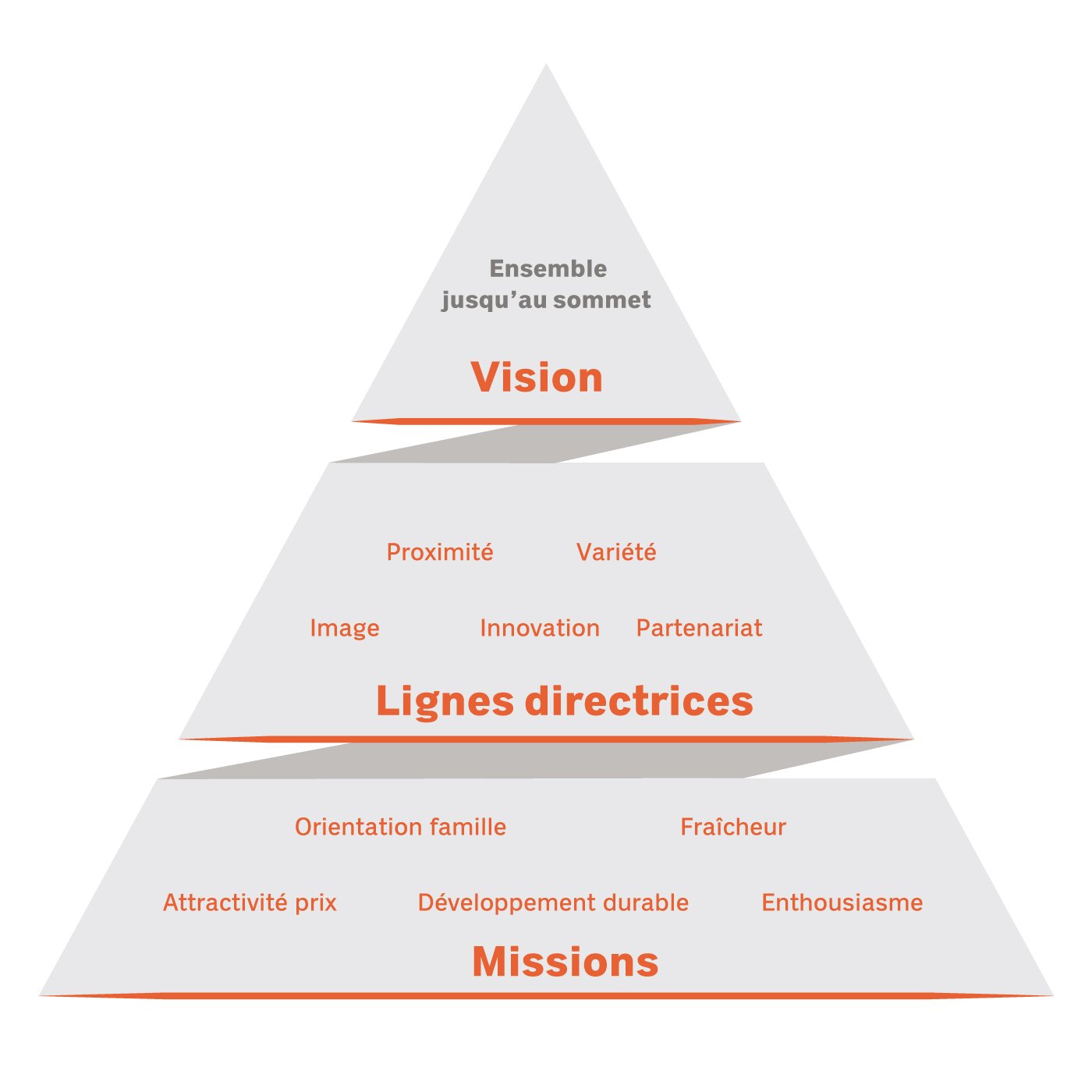 f_Erfolgspyramide-modern_1