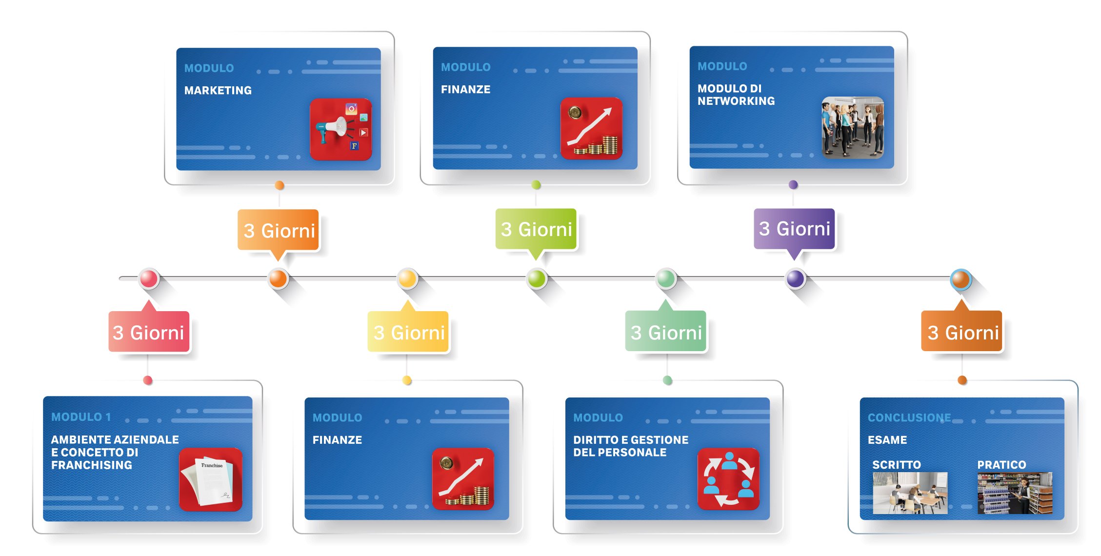Expert-Modul-Giorni